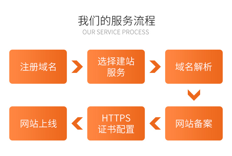烟台网络公司建站